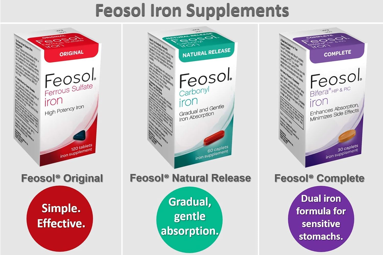 Feosol Original Ferrous Sulfate Iron, 120 Count, High Potency Iron Supplement, White: Health & Personal Care