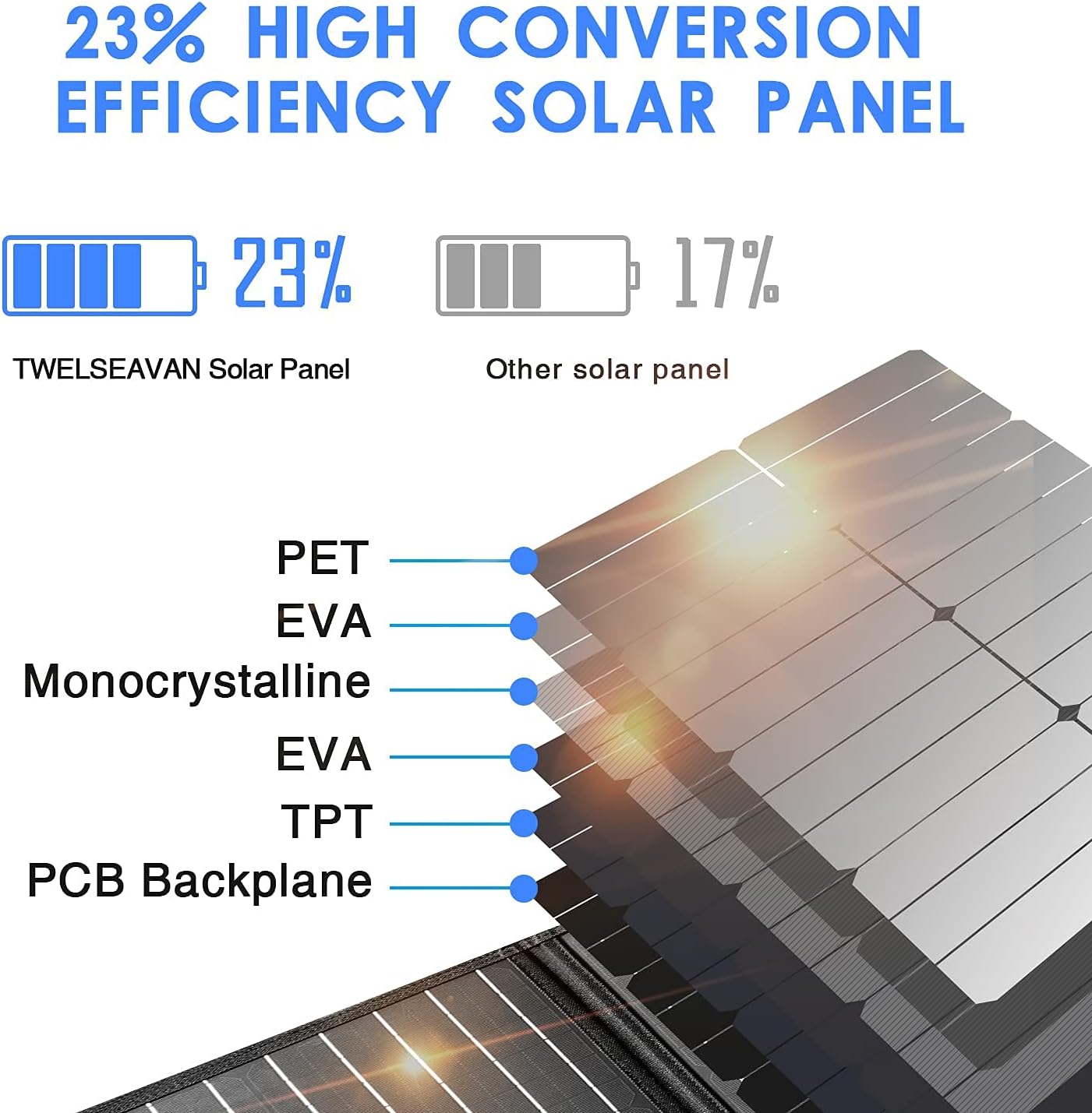 BLUERISE 100W Portable Foldable Solar Panel High Efficiency Flexible Solar Charger for Power Station Generator Phones with 5V 2 USB 1Type-C and 18V DC Ports for Outdoor Travel Camping Home : Garden & Outdoor