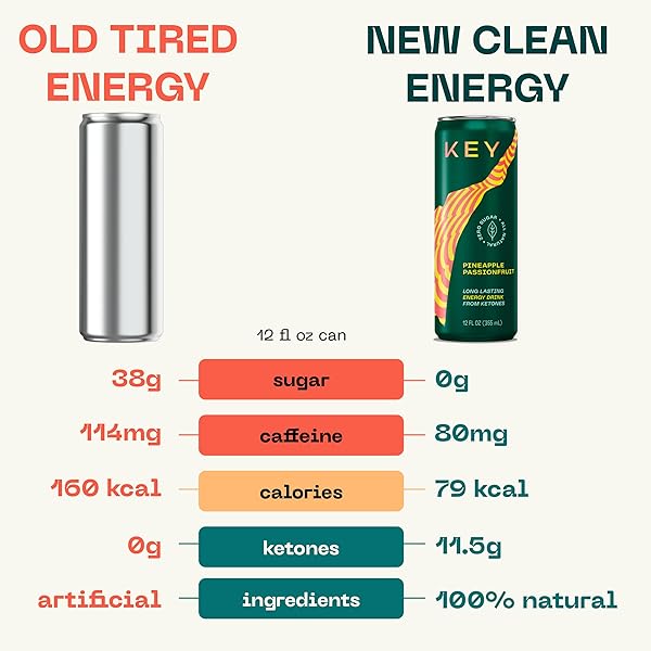 KEY KETONE ENERGY DRINK – SUGAR FREE AND ALL NATURAL FROM KETONES FOR LONG LASTING ENERGY AND OPTIMAL GREEN TEA CAFFEINE AND L-THEANINE FOR MENTAL FOCUS TO PERFORM, VARIETY PACK (PACK OF 12)