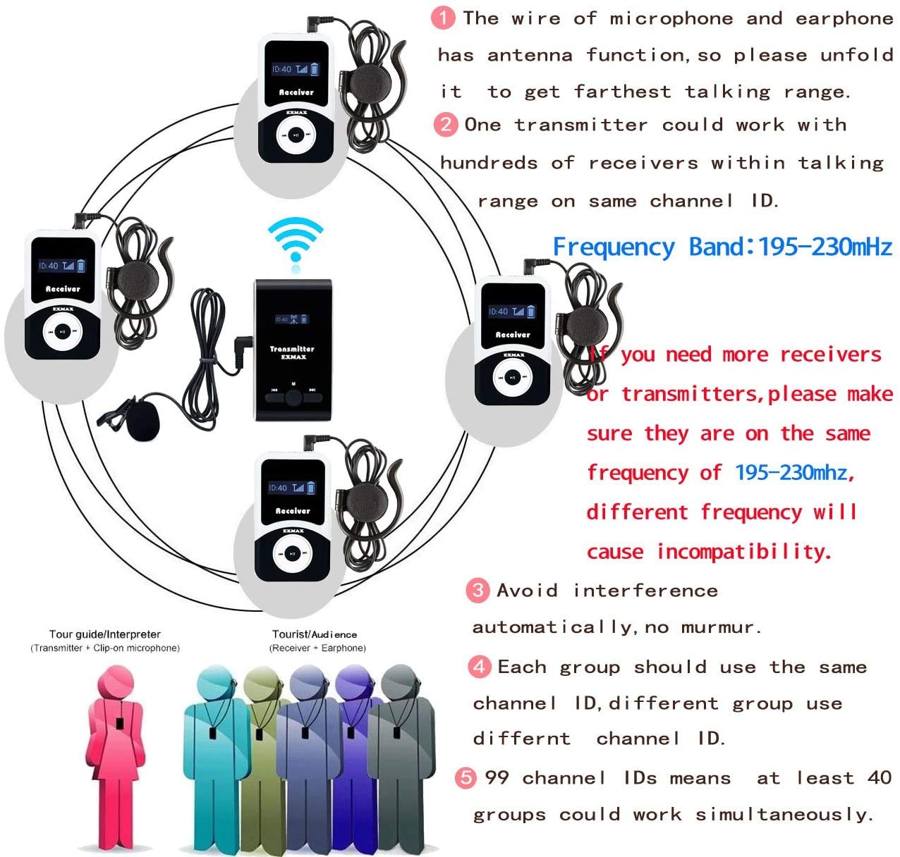 EXMAX Translation Equipment for Church ATG-100T 195MHz Wireless Audio Tour Guide System Voice Transmission for Interpretation City Tour Museum Exhibition Travel Classroom (1 Transmitter 15 Receivers)