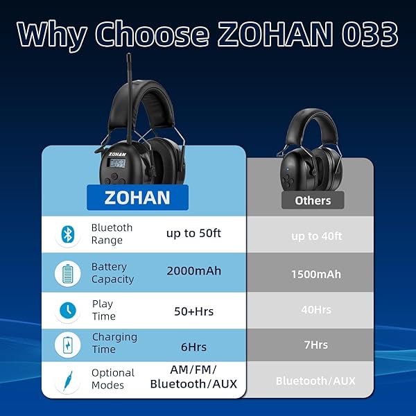 ZOHAN AM/FM RADIO HEADPHONE WITH DIGITAL DISPLAY,EAR PROTECTION NOISE REDUCTION EARMUFFS,COMFORTABLE HEARING PROTECTOR(BLACK, BLUETOOTH, TYPE-C)