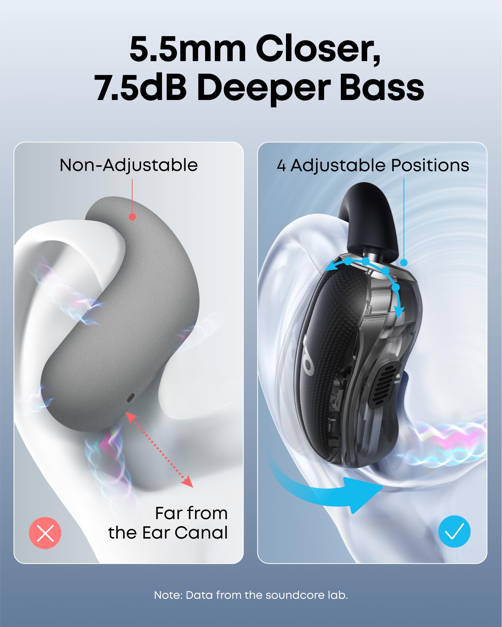 soundcore V40i by Anker, Open-Ear Kopfhörer, transparentes Case ohne Deckel, 4 einstellbare Positionen für Jede Ohrgröße, intensiver Bass, IP55, 21h Wiedergabe, Anrufe mit KI, Bluetooth 5.4, App 5