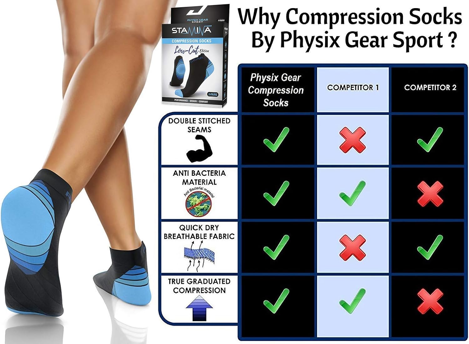 Compression Running Socks for Men & Women - Best for Plantar Fasciitis & Stamina: Clothing
