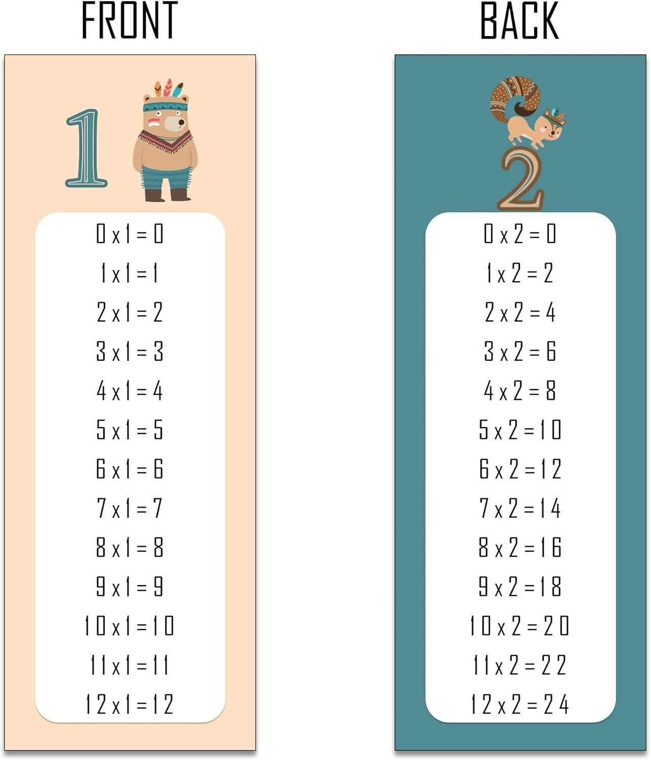 the lazy panda card company 1-12 Times tables Bookmarks as a learning aid or little reward (6 Complete Sets - 36 Bookmarks) - Image 4