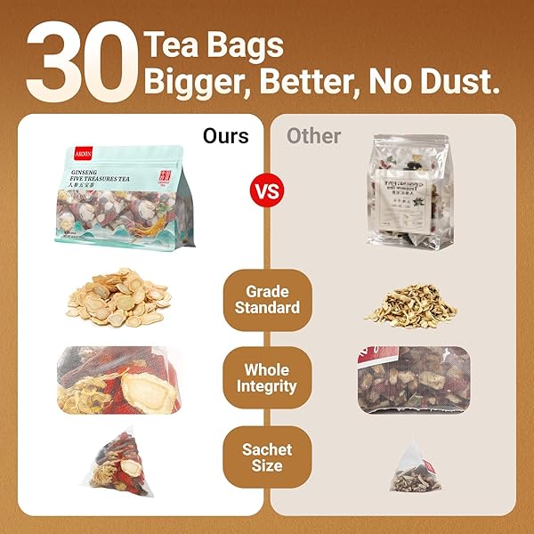 GINSENG FIVE TREASURES TEA – 30 BAGS, CAFFEINE-FREE, PURE HERBAL BLEND WITH 8 TRADITIONAL CHINESE HERBS KIDNEY TEA, GENTLE ENERGY & FOCUS FOR MEN AND WOMEN
