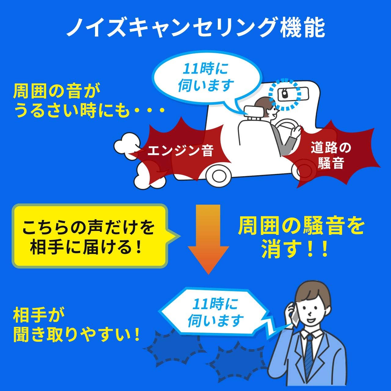 Amazon サンワダイレクト 車載 ハンズフリー Bluetooth 高音質hi Fiスピーカー ノイズキャンセリング ボタン 声で応答 2台待ち受け Bluetooth4 1 通話 音楽 400 Btcar003 カーオーディオ 車 バイク