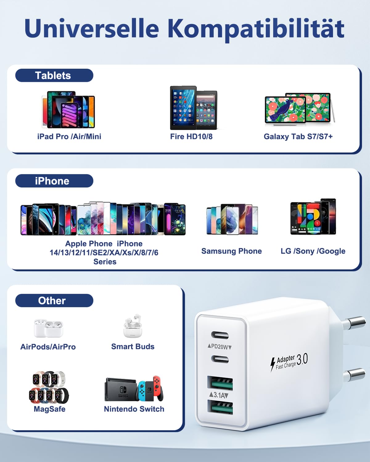 USB C Ladegerät, 4-Ports USB Stecker Schnellladegerät Mehrfach Netzteil USBC Fast Charger PD Power Adapter Ladestecker USB Schnellladen für iPhone 16 15 14 13 12 11 Pro Max, iPad, Samsung,Handys 6