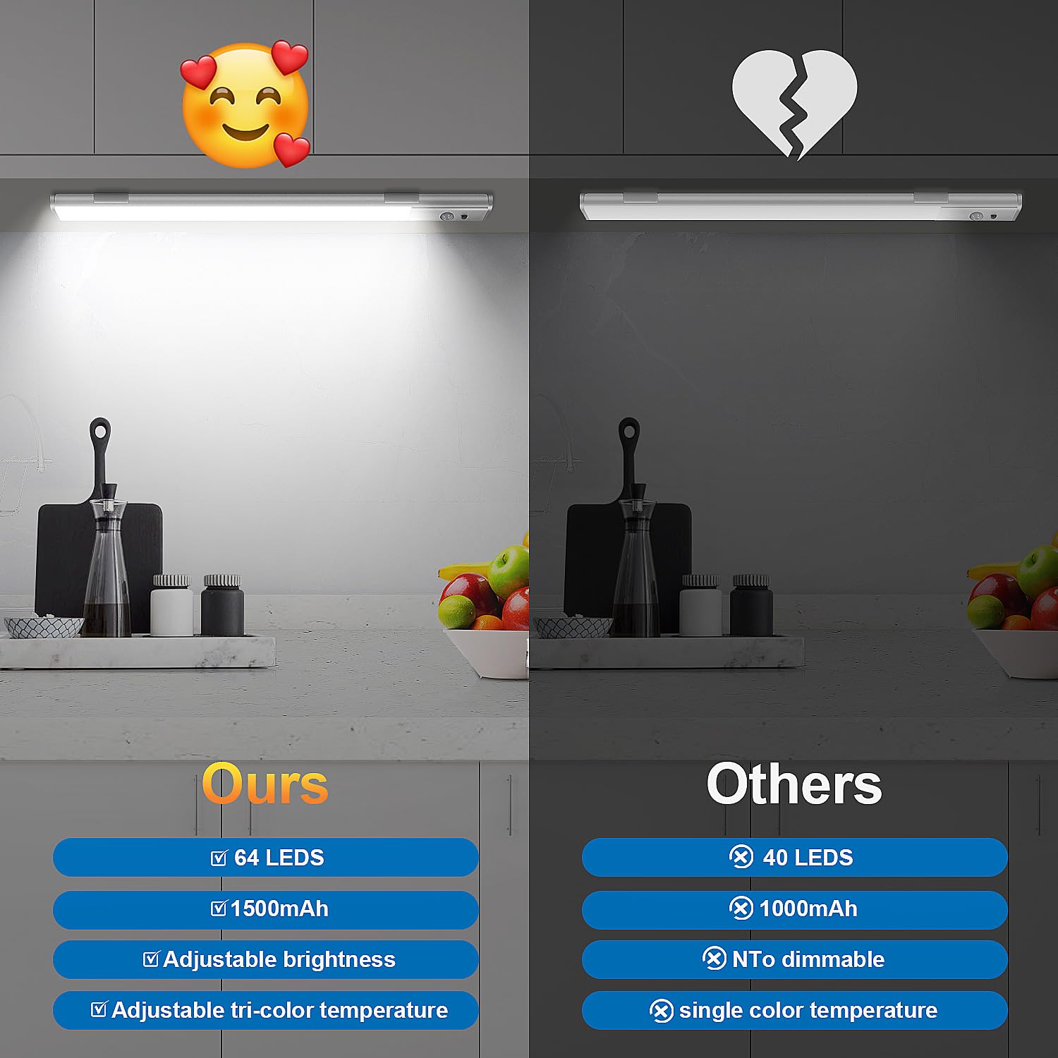 Under Counter Lights for Kitchen, Rechargeable Under Cabinet Lighting Wireless Motion Sensor Light Indoor 64 LED 3 Color Temps Dimmable with Remote for Closet Stairs Wardrobe Hallway 3 Pack