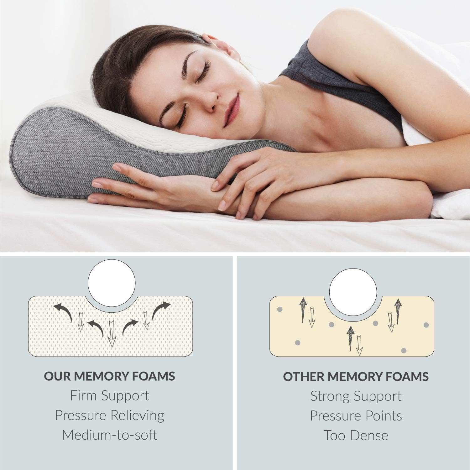 Bedsure Contour Memory Foam Pillow - Ergonomic Cervical Pillows for Neck Pain, Neck Support for Back, Side Sleepers - Gel-Infused Bed Pillows with Washable Zippered Cover - Standard Size: Home & Kitchen
