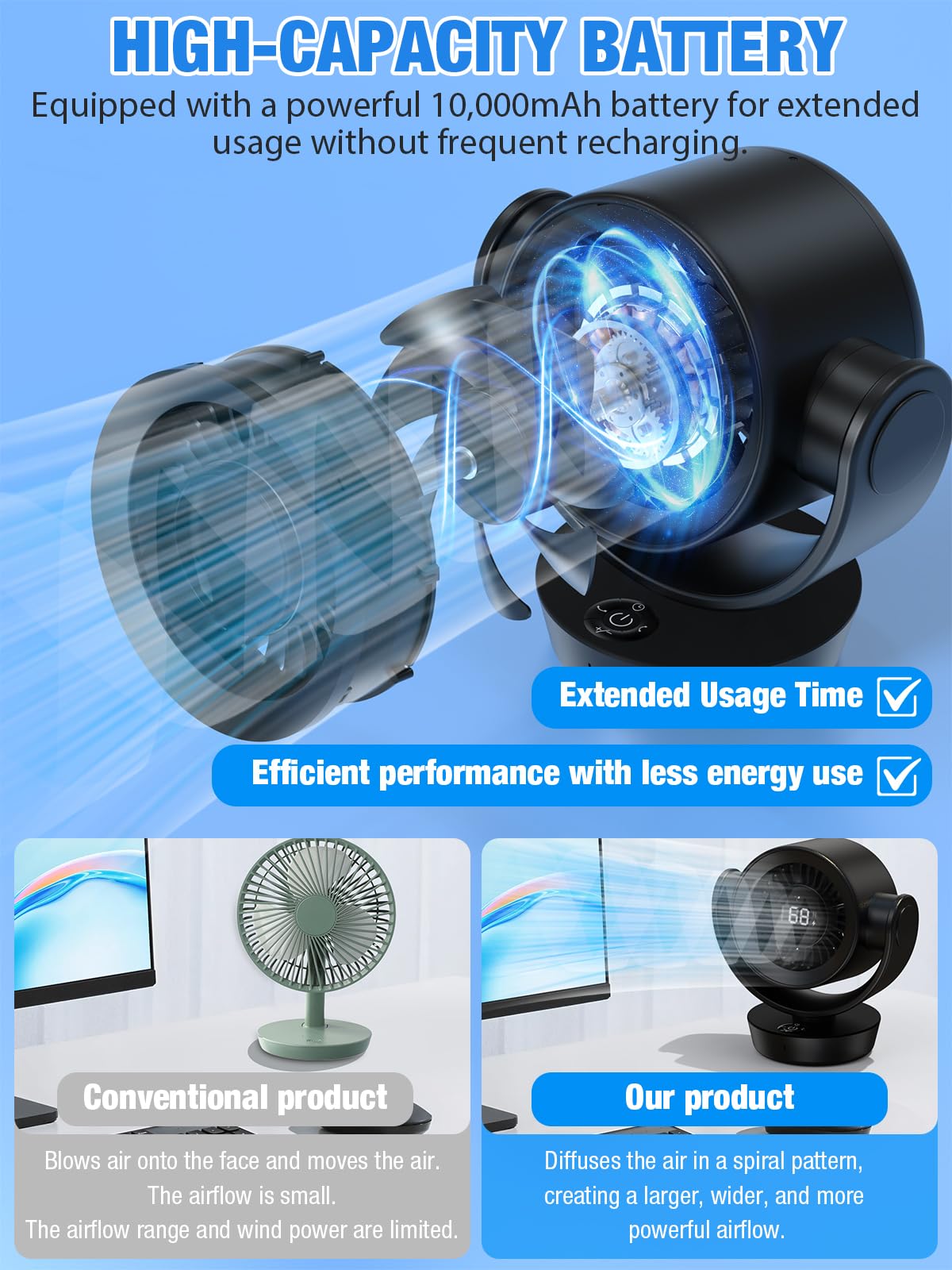 Desk Fan for Bedroom - 8000mAh Rechargeable Air Circulator Fan with Remote, 120° Horizontal & 90° Vertical Rotation, Quiet USB Table Oscillating Fan for Room Cooling, Adjustable 1-100 Speed