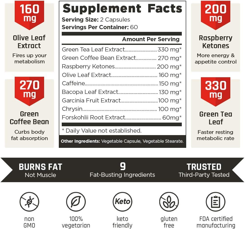 VINTAGE BURN Fat Burner - The First Muscle-Preserving Fat Burner Thermogenic Weight Loss Supplement – With Olive Leaf Extract - Appetite Suppressant - For Men and Women - 120 Natural Veggie Diet Pills: Health & Personal Care