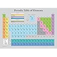 Palace Learning Periodic Table of the Elements Poster [Grey] - Science & Chemistry Classroom Chart (LAMINATED, 18" x 24")