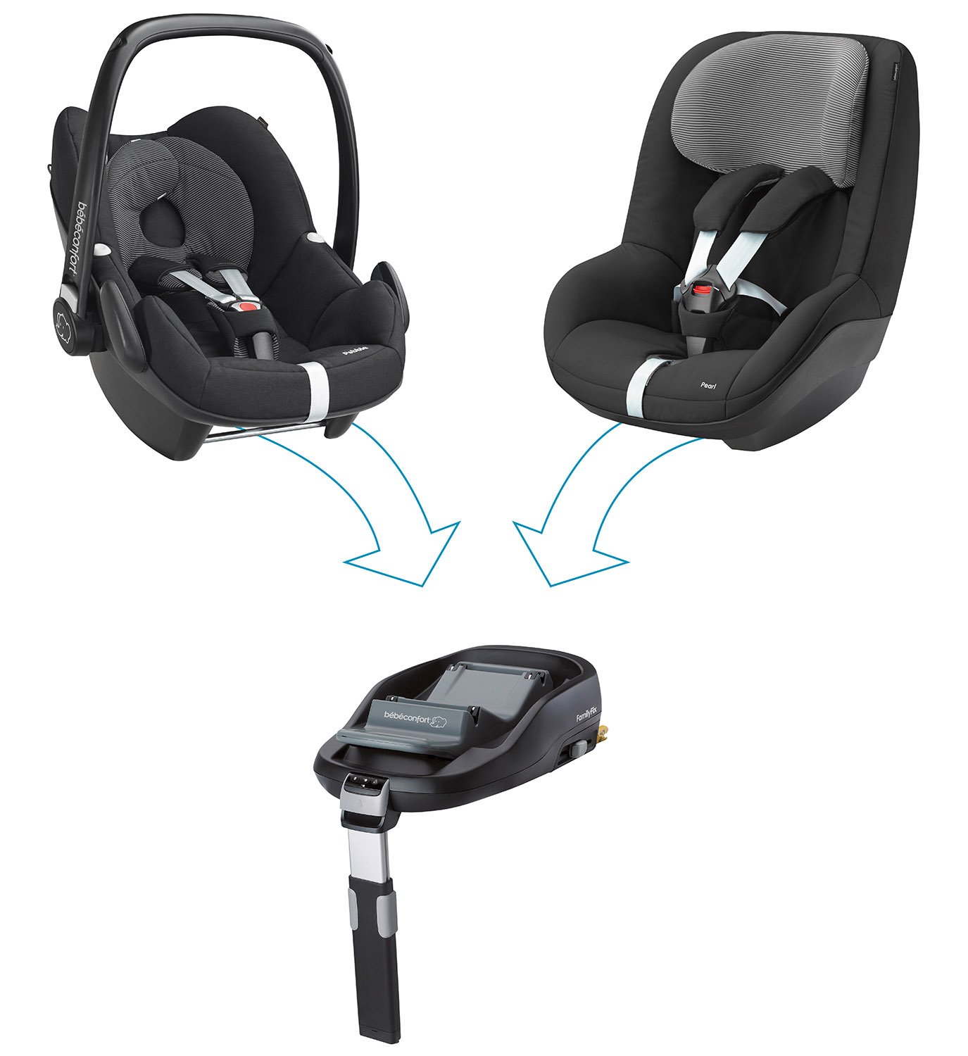 familyfix bebe confort