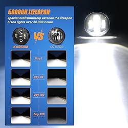 KARSAM Round LED Fog Lights for 2005-2011 Toyota