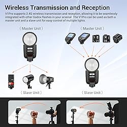 GODOX V1 Pro V1Pro S Round Head Camera Flash for