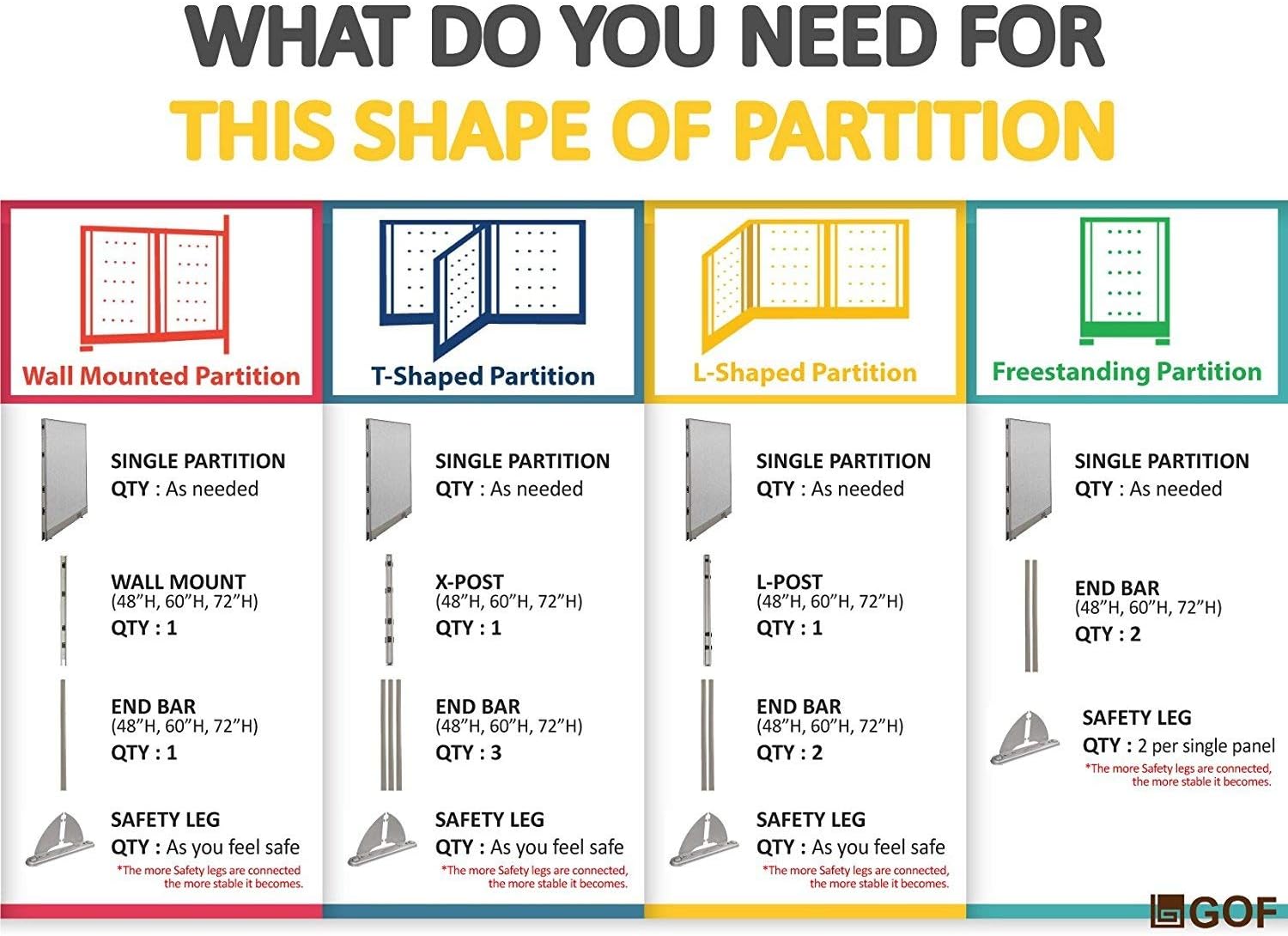 GOF Office Partition Single Panel (24w x 60h): Furniture & Decor