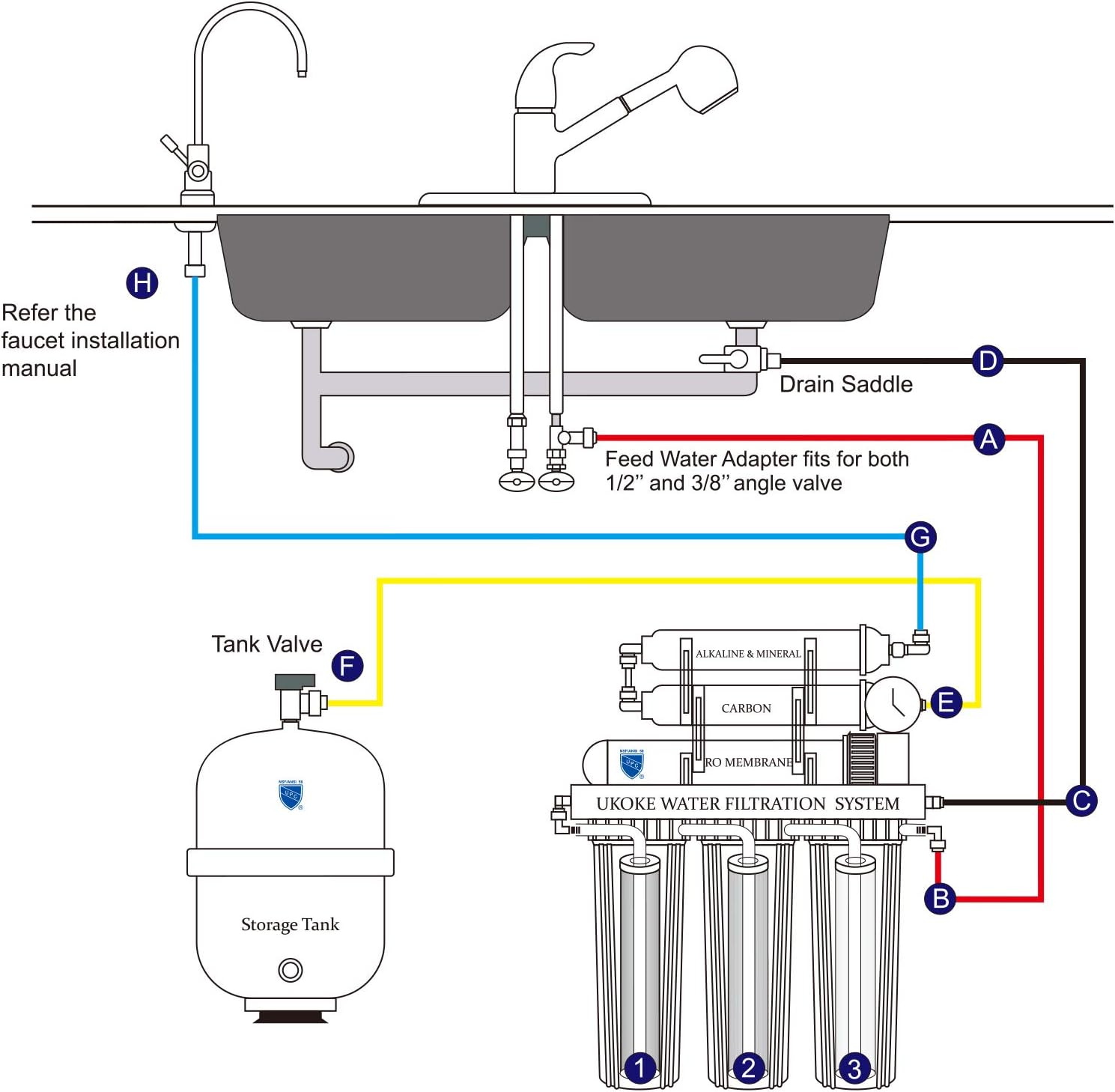 Ukoke RO75GP 6 Stages Reverse Osmosis Water Filtration System, Under Sink pH+ Alkaline Remineralizing RO filter & Softener, NSF/ANSI 58 & IAPMO Platinum Seal Certified, 75 GPD, White with Pump - - 