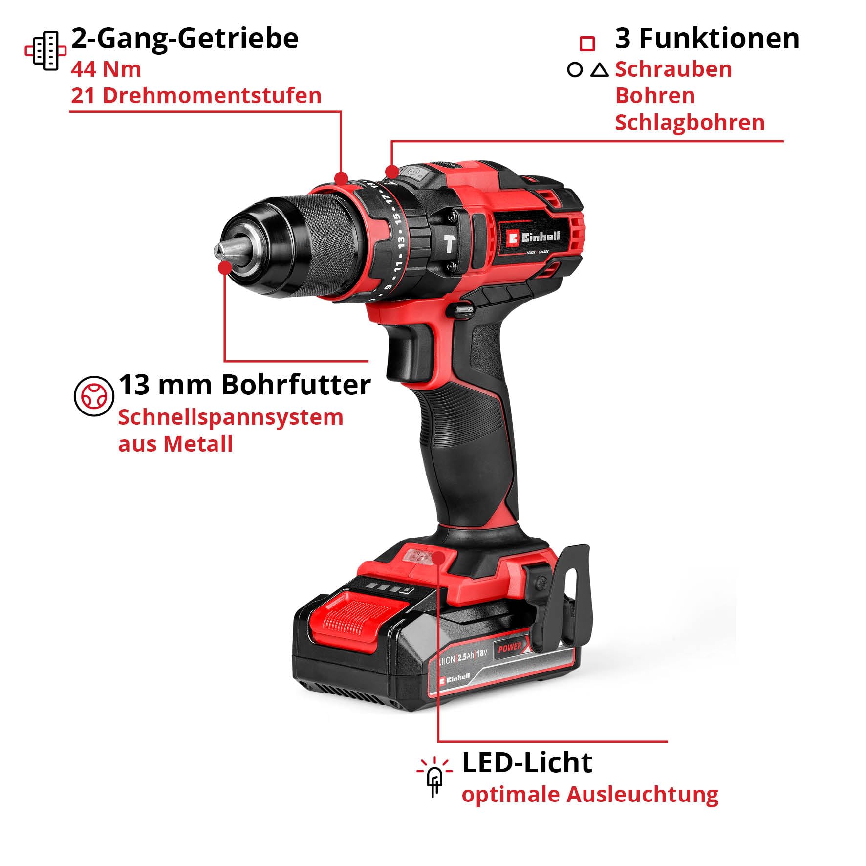 Einhell Akku-Schlagbohrschrauber TE-CD 18/44 Li-i (1x2,5Ah) Power X-Change (18 V, 44 Nm, Schlagbohrfunktion, 13 mm Metallbohrfutter, 2-Gang, inkl. 2,5 Ah Akku & Ladegerät) 3