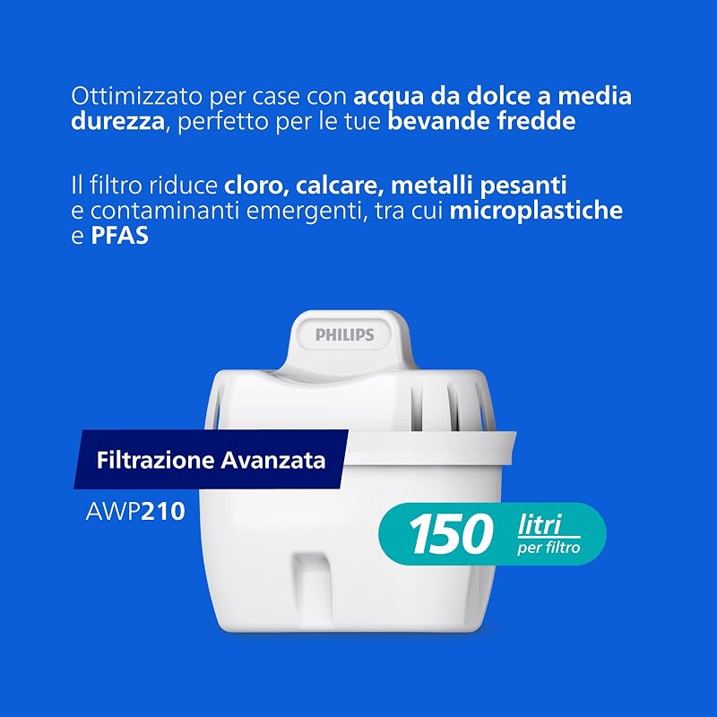 Water Caraffa Filtrante + 12 Cartucce Filtranti di Ricambio, Filtrazione Avanzata, Flusso Rapido, Timer Elettronico, Filtra Cloro, Calcare, Metalli Pesanti e Microplastiche, Bianco, 2.6 Litri — foto 2 di 7