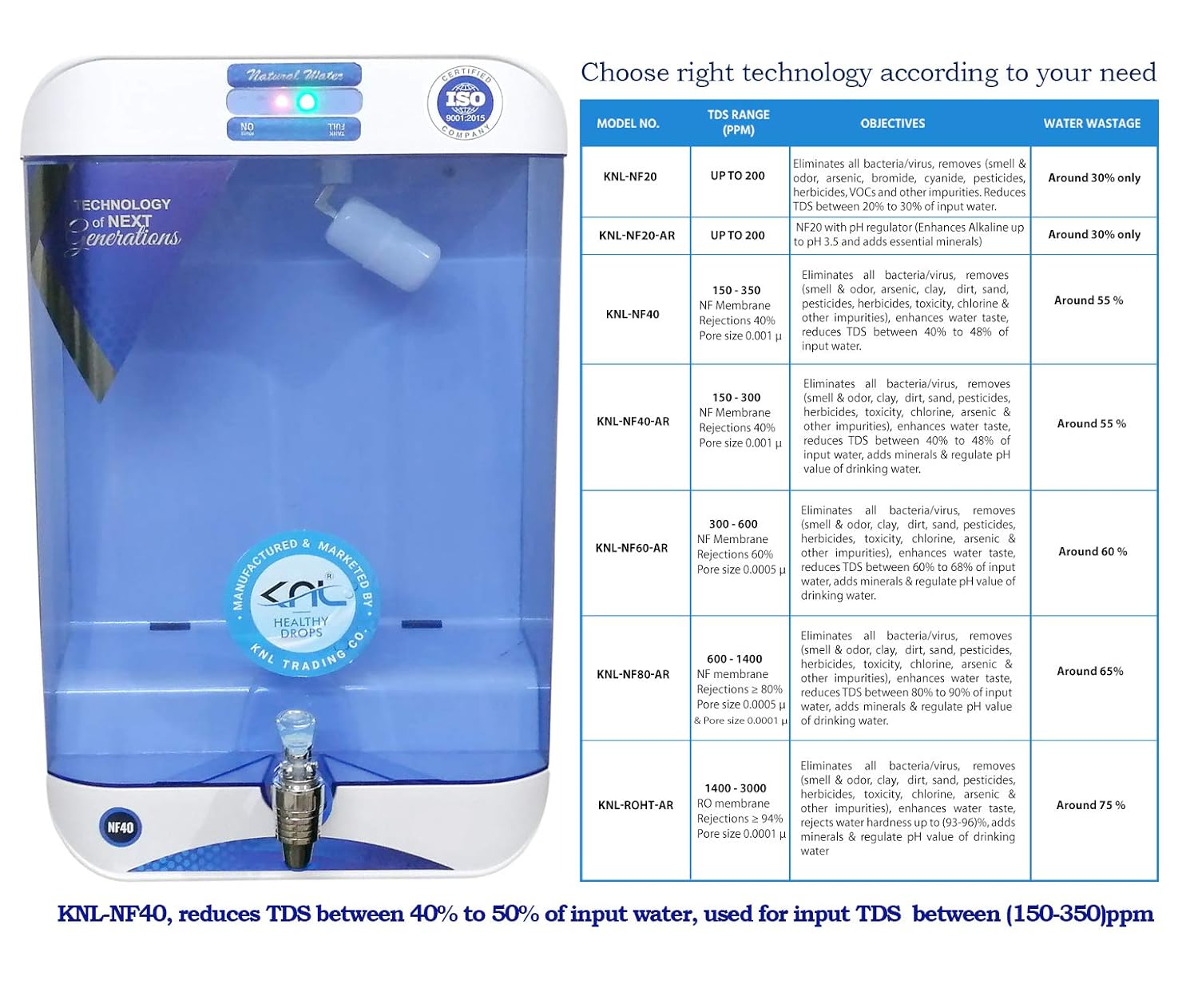 KNL Healthy Drops, KNLNF40, NF (Nanofiltration) Water Purifier