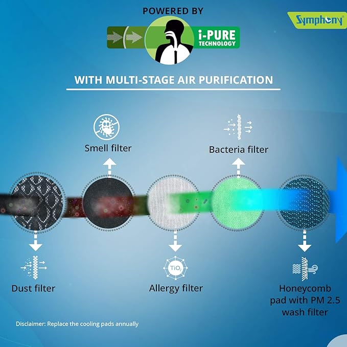 symphony siesta 70 xl price