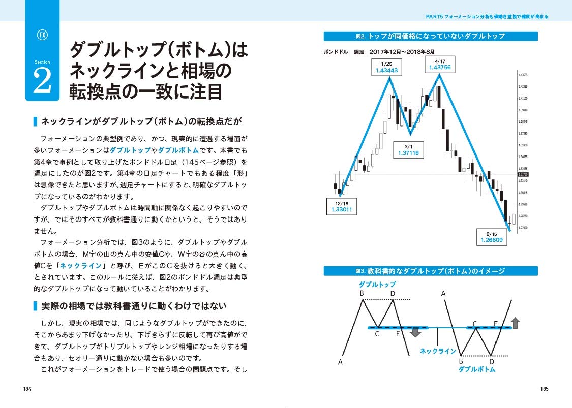 Amazon Fr ずっと使えるfxチャート分析の基本 シンプルなテクニカル分析による売買ポイントの見つけ方 Livres