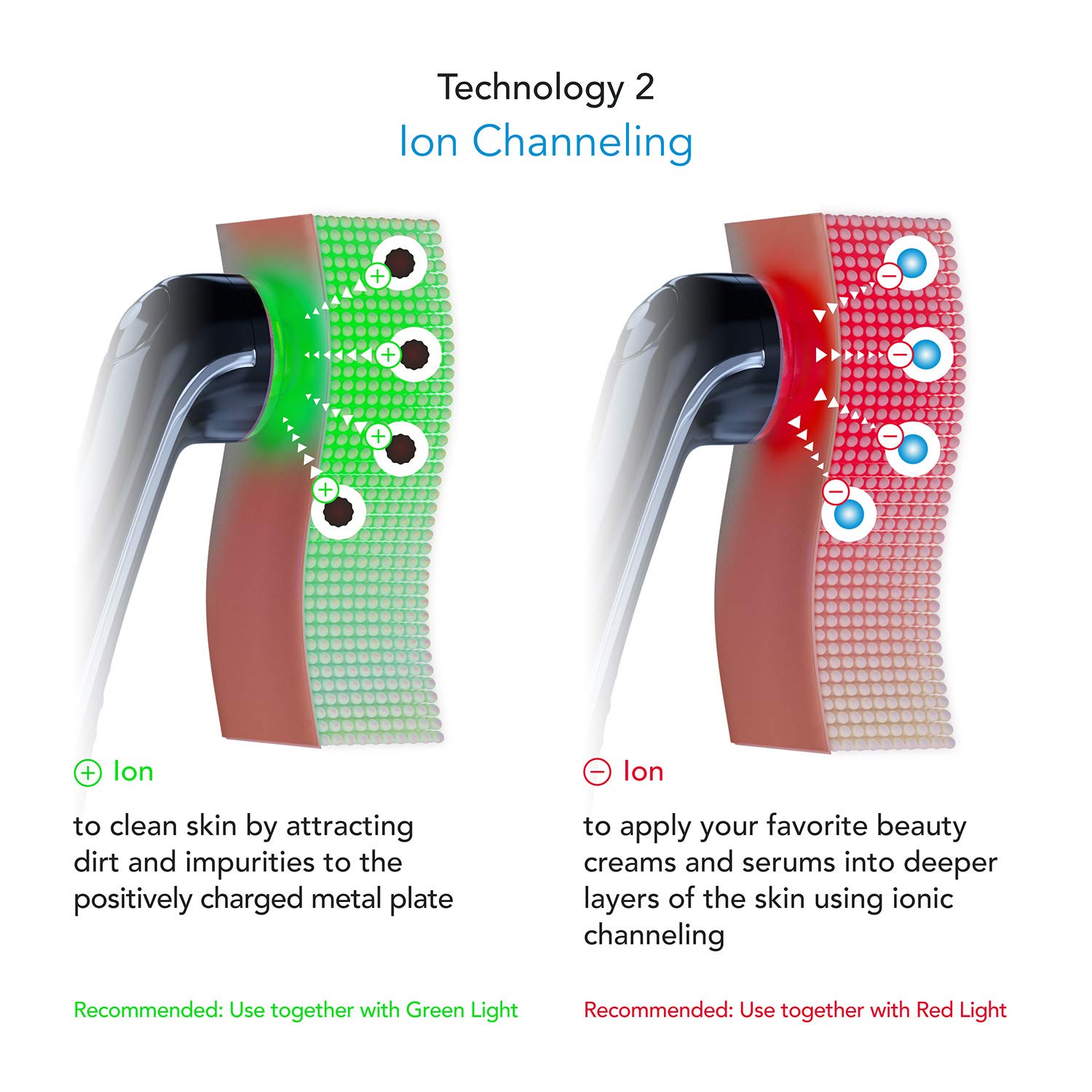 Pure Daily Care Luma 4in1 Anti Aging, Ion, LED Light Therapy & Massage