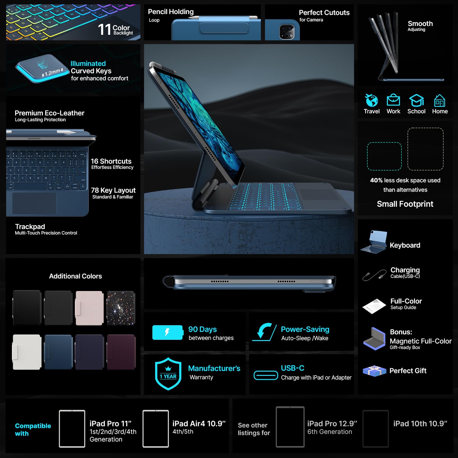 typecase Edge Keyboard Case for iPad Air 11-inch(M3/M2, 2025/2024), iPad Pro 11-inch(4th/3rd/2nd/1st Gen) & iPad Air 10.9-inch 5/4th Gen, Multi-Touch Trackpad, 11-Color Backlight, Pacific Blue