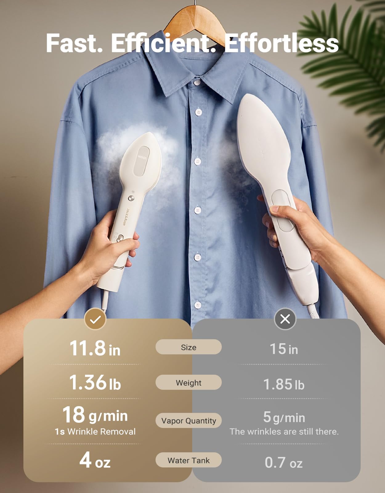 Jack ＆ Rose Press Iron Steamer for Clothes,Dual Voltage 110-220v,6+1 Fabric Settings,No Ironing Board Required, Wrinkle Reduction,Portable Travel Size Steamer for Global ＆ Europe Traveling