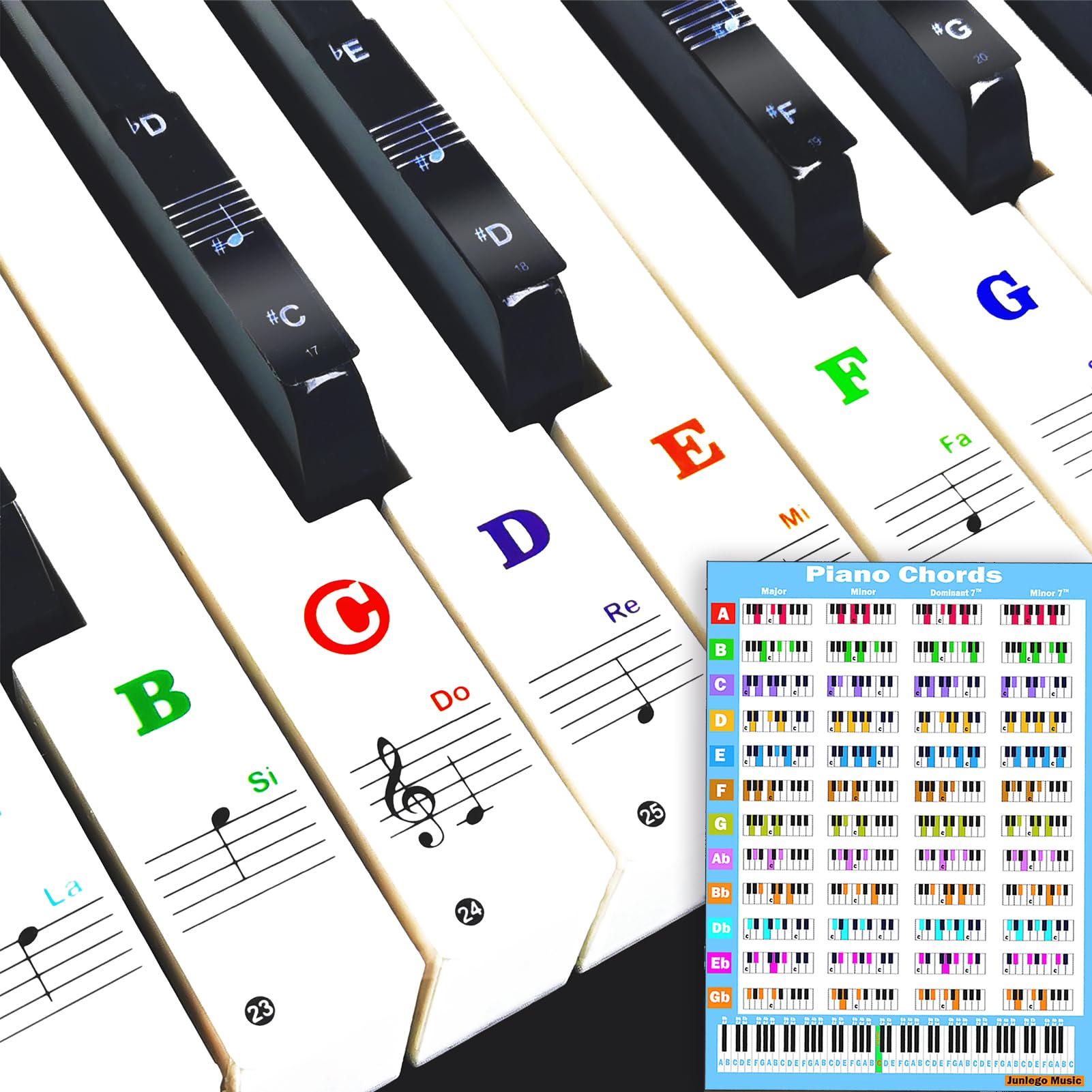 Piano Keyboard Stickers with Piano Chord Chart，for 88/61/54/49 Key,Note Labels for Beginners and Kids, Piano Notes Guide Piano Key Stickers for Learning, Easy to Install and Remove (Colorful)