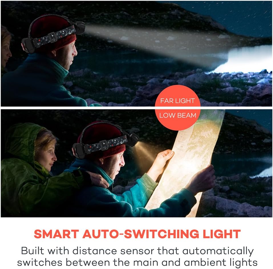 TaoTronics TT-HP006 Cree LED Headlamp, Camouflage Headlight Flashlight, Battery Operated LED Headlight, Auto Adjust Sensor, IPX5 Waterproof LED light for Runing, Hiking, Camping, Fishing, Hunting: Home Improvement