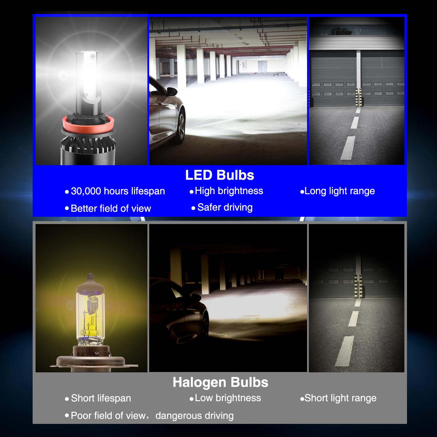 GSSUSA H11 LED Headlight Bulbs H11/H8/H9 LED Headlight Bulbs Conversion Kit LED Light Bulb with Cooling Fan,9000LM 6500K Xenon White, Low Beam/Fog Light Bulb,Pack of 2