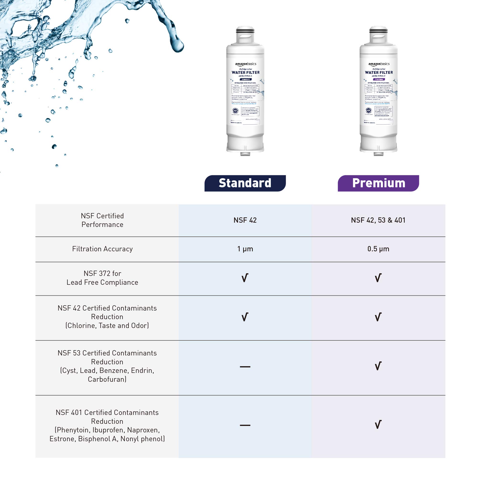 Amazon Basics Replacement Samsung DA97-17376B, HAF-QIN/EXP Refrigerator Water Filter, 3-Pack, Standard Filtration