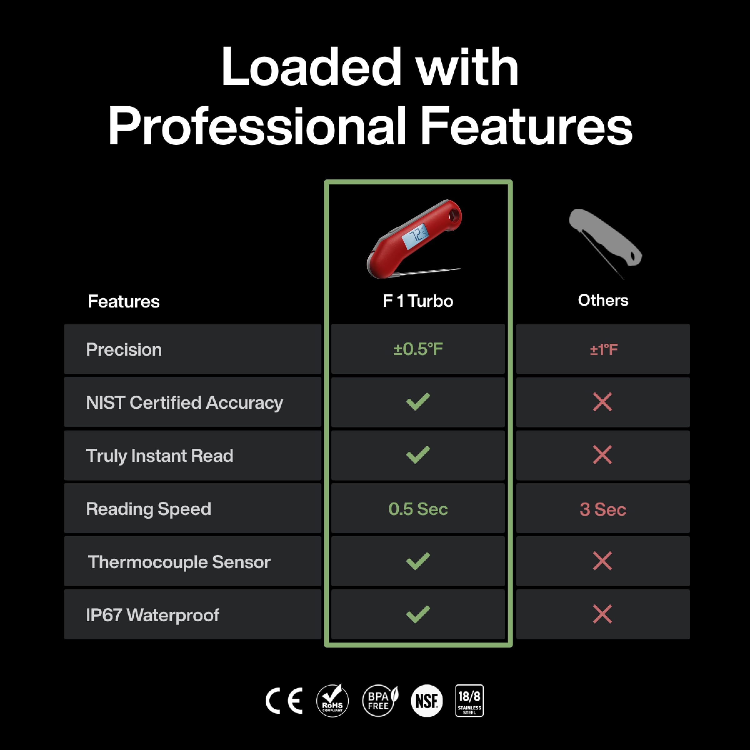 ThermoMaven Professional Digital Meat Thermometer, Ultra Fast 0.5 Sec Instant Read, NIST Certified Accurate to ±0.5°F, IP67 Waterproof, Backlit & Auto-Rotating Display, Auto Wake/Sleep, Dark Red&Gray