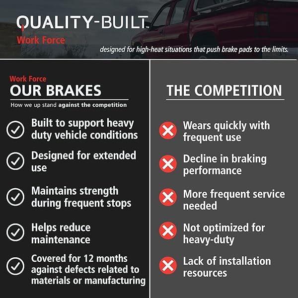 QUALITY-BUILT REAR SEMI-METALLIC BRAKE PADS, WORK FORCE 1002-1068M, COMPATIBLE WITH 2005-2007 FORD (F-250 SUPER DUTY,F-350 SUPER DUTY)