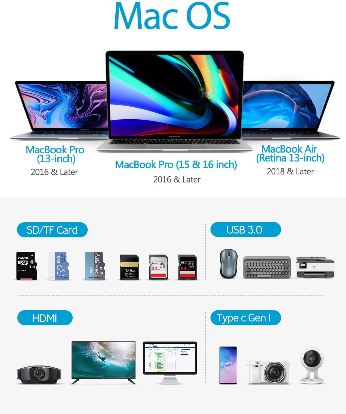 MacBook Pro Docking Station, 4K Triple Display Hiearcool 9 in 2 Laptop Docking Station Compatible for MacBook Pro/Air Thunderbolt 3 Multiport Docker USB C Dongle (2HDMI PD3.0 SD TF Reader RJ45 2USB): Home Audio & Theater