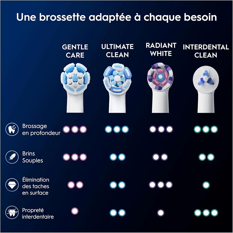 Brossettes de Rechange Gentle Care, lot de 4, Blanches