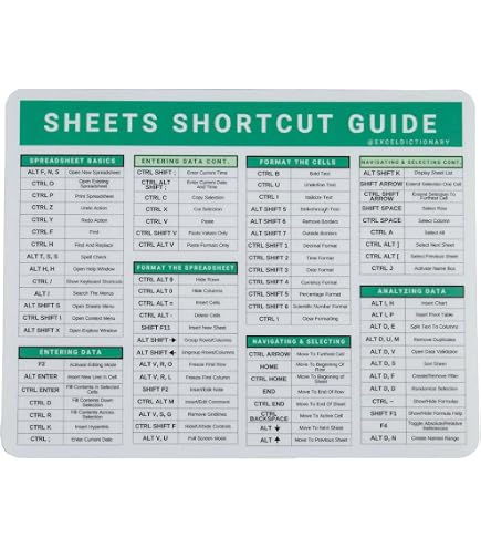 Google Sheets Cheat Sheet Desk Pad Powershell Cheat Sheet Desk At, 2024 ...