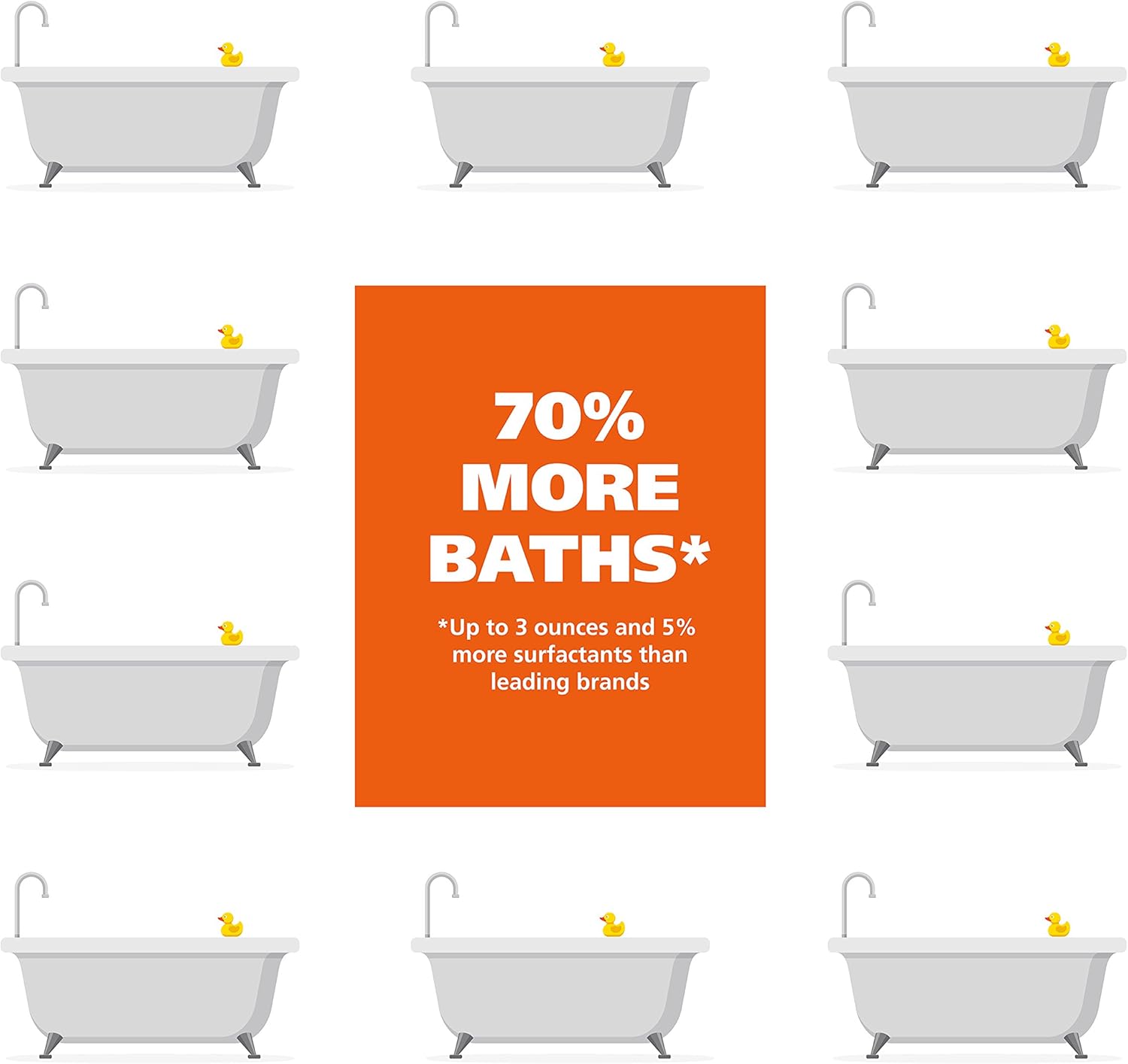 Pet Shampoos Plus Conditioners : Wahl 4-In-1 Calming Pet Shampoo – Cleans, Conditions, Detangles & Moisturizes with Lavender Chamomile & 100% Natural Ingredients - 24 oz (820000A)