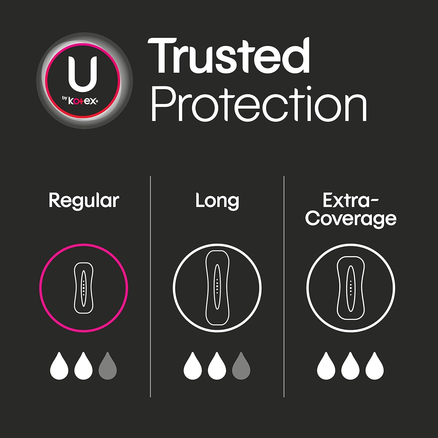 U by Kotex Lightdays Panty Liners, Regular, Unscented, 516 Count (4 Packs of 129) (Packaging May Vary): Health & Personal Care