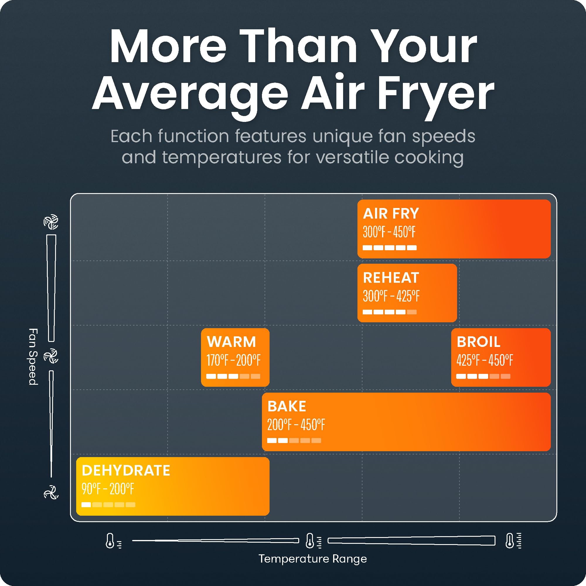 Freidora de aire Chefman Crispinator 6 en 1 con capacidad de 8 cuartos, temperatura máxima de 450 °F con tecnología TurboFry Pro para resultados rápidos y uniformes, ventana de visualización, canasta de cerámica antiadherente, paquete inicial de 10 piezas
