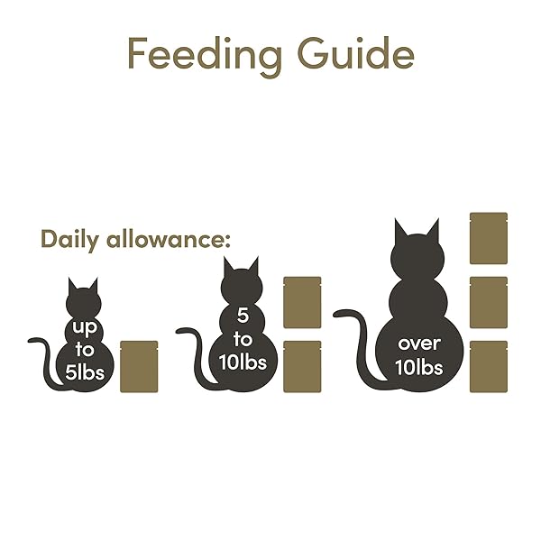 APPLAWS WET CAT FOOD, 12 PACK, LIMITED INGREDIENT WET CAT FOOD POUCHES, CHICKEN IN BROTH, 12 X 5.3OZ POUCHES