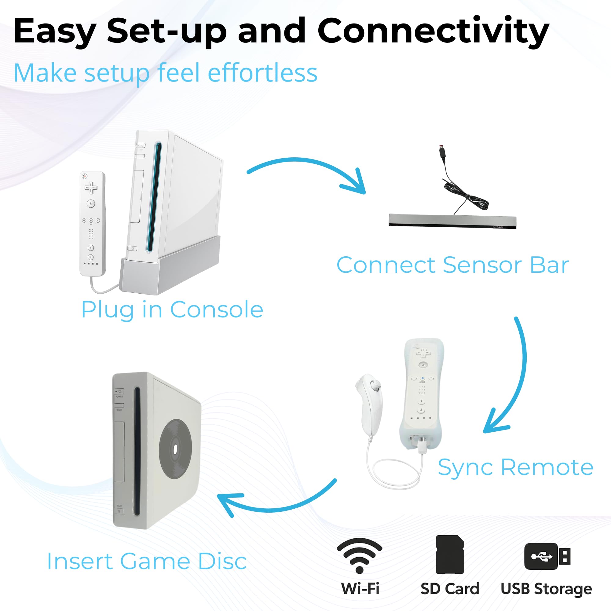 Nintendo White Premium Wii Console with 2 Remotes, 2 Nunchucks, Dual Dock Stand, Sensor Bar, AV Cable