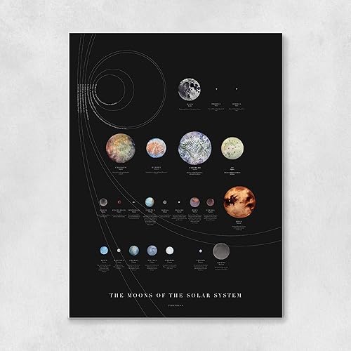 Amazoncom Moons Of The Solar System Art Print Handmade