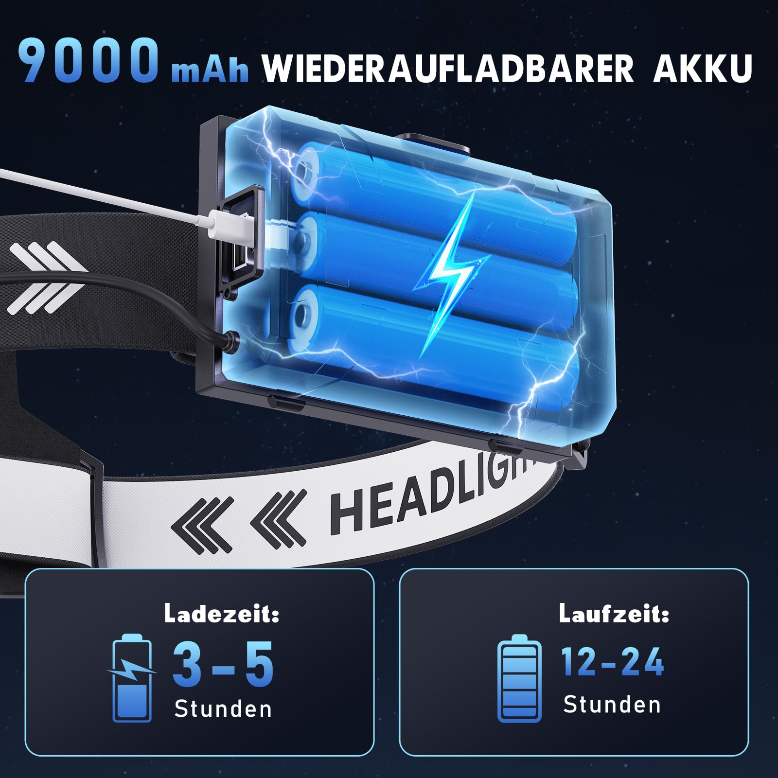 SWZA Stirnlampe LED Wiederaufladbar, Superhelle 120000 Lumen Kopflampe mit 9000mAh Akku, Stirnlampen mit 5 Lichtmodi & Rücklicht, Stirnlampe Joggen für Camping Outdoor Hundespaziergänge 4