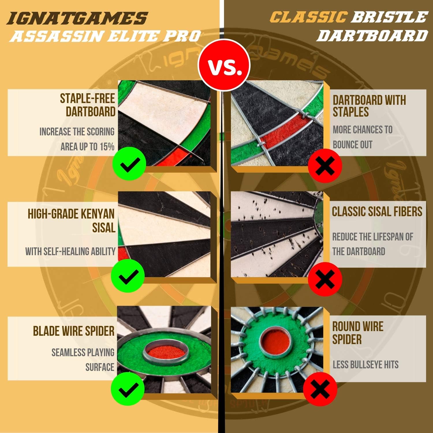 Professional Dart Board Set - Bristle/Sisal Tournament Dartboard with Complete Staple-Free Ultra Thin Wire Spider + 6 Steel Tip Darts + Darts Measuring Tape + Darts Guide (Assassin Elite Pro) : Sports & Outdoors