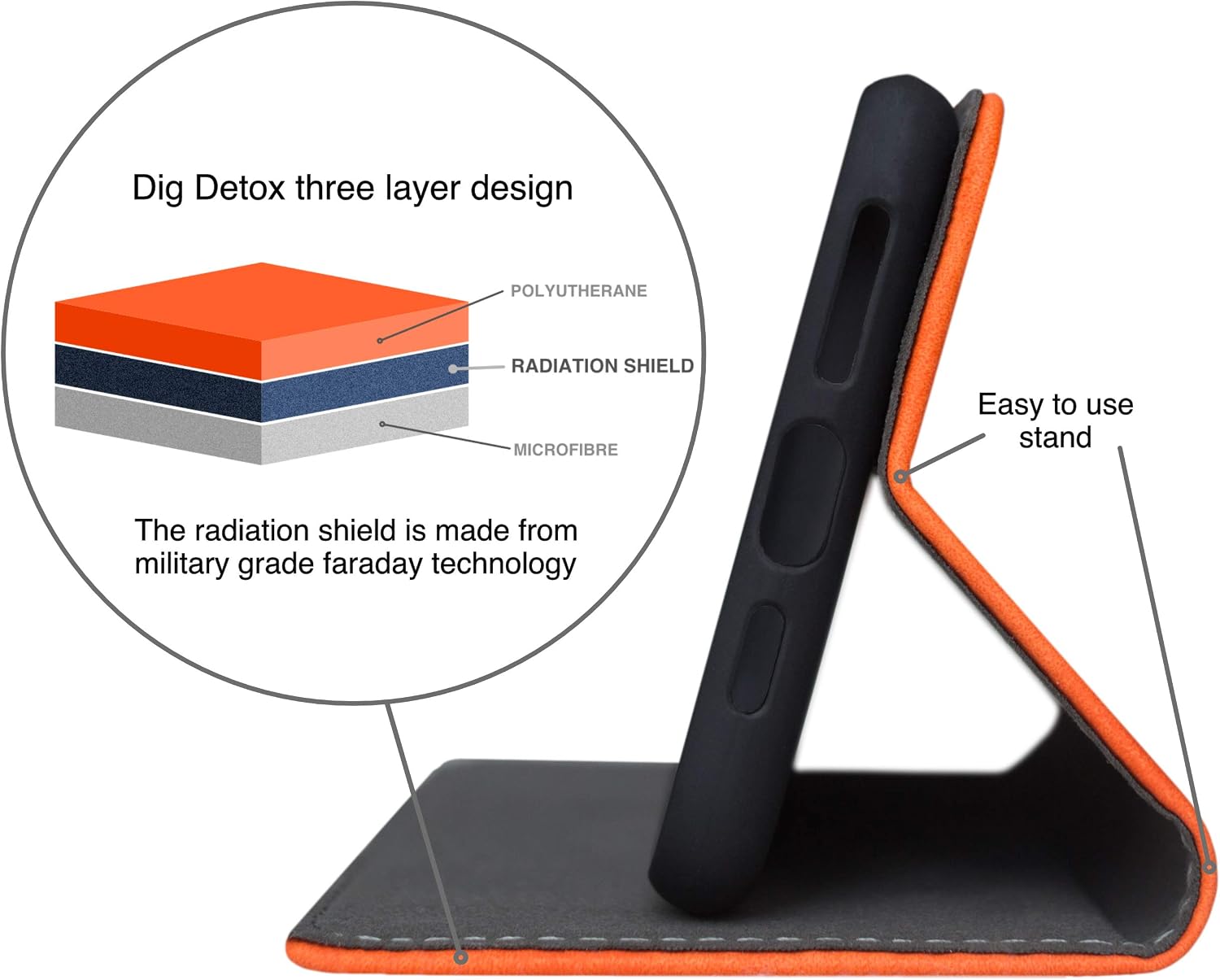Dig Detox Anti Radiation Protection Phone Cover – Military Grade Anti ...