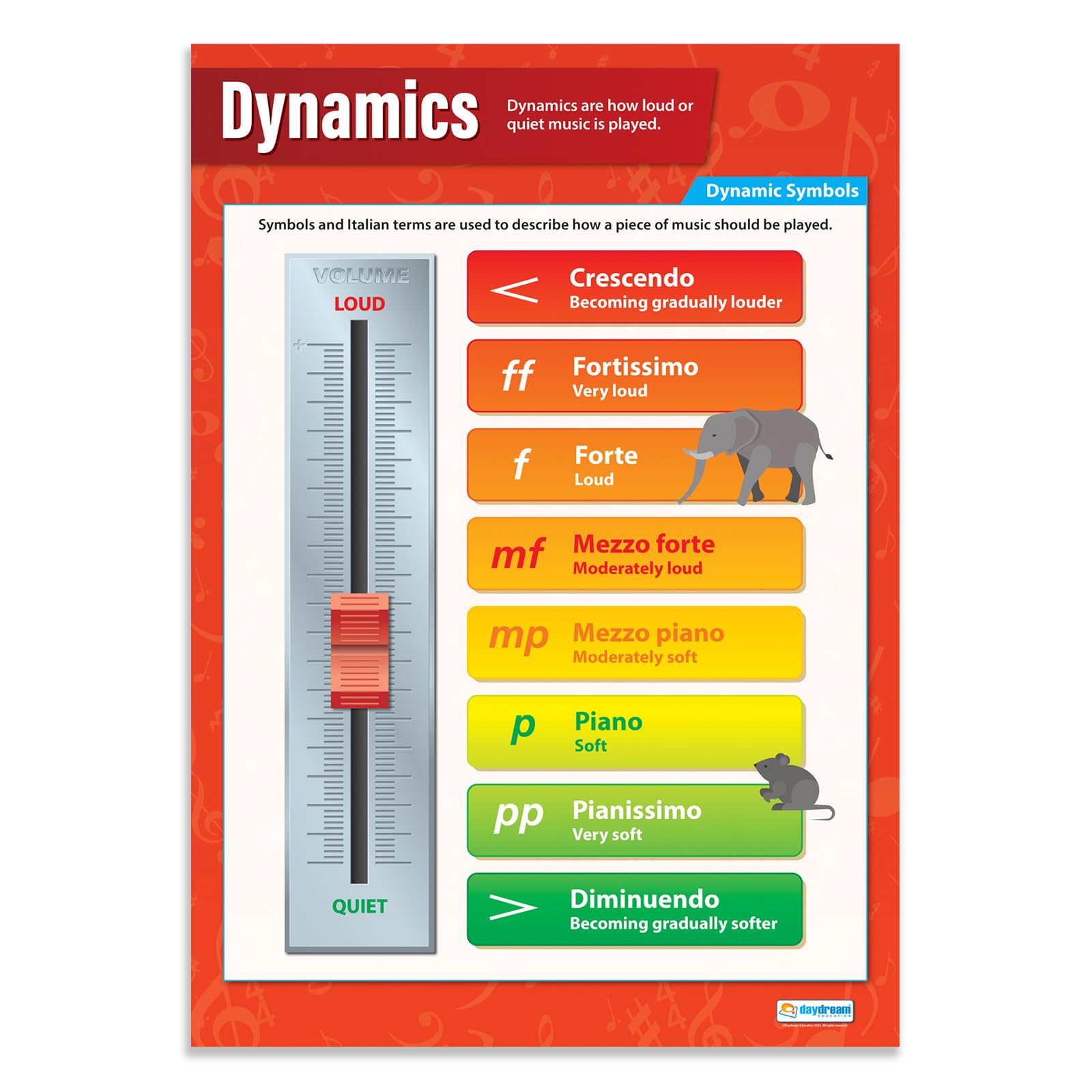 Daydream Education Dynamics | Music Posters | Laminated Gloss Paper measuring 850mm x 594mm (A1) | Music Charts for the Classroom | Education Charts โ image 1