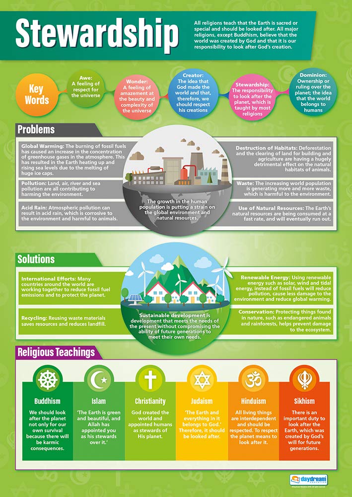 Religion Posters - Set of 3, _Religion Posters - Set of 3, A1 - Image 5