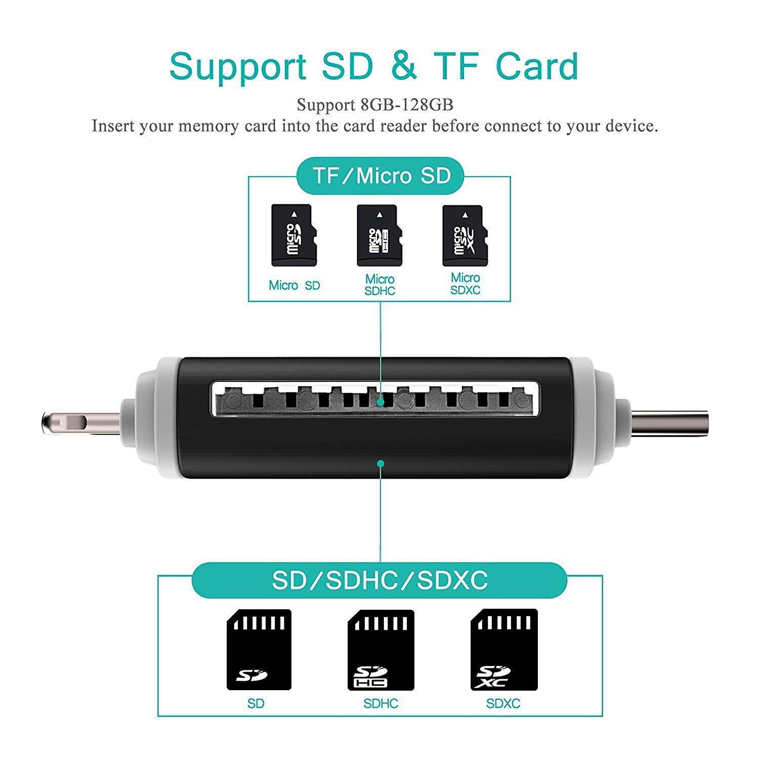 SD Card Reader,Memory Micro SD Card Reader USB Type C Adapter Viewer Compatible with iPhone iPad Android Mac - with 8pin Micro USB Type C 4 in 3